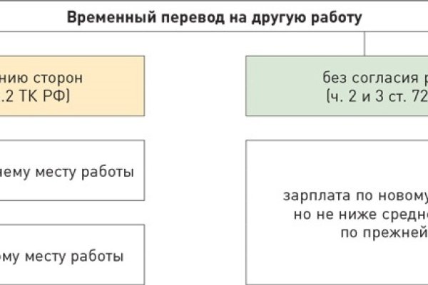 Ссылка омг на telegra ph